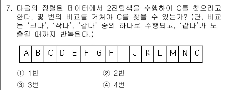 9급_지방직_공무원_서울시_컴퓨터일반 2019년 7번 - 주어진 문제는 2진탐색을 통해 데이터를 효율적으로 찾는 방법을 묻고 있습... 에 관한 핵심 기출문제