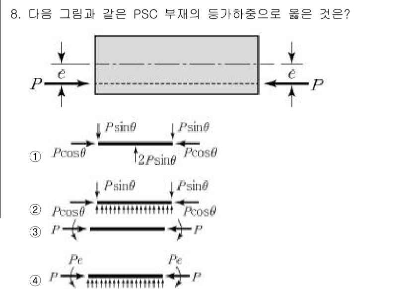 9급_지방직_공무원_서울시_토목설계 2016년 8번 - 문제에서 주어진 PSC 부재의 등가하중을 분석할 때, 하중의 분포와 부재... 에 관한 핵심 기출문제