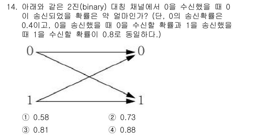 9급_지방직_공무원_서울시_통신이론 2015년 14번 - 주어진 문제는 이진 통신 시스템에서의 신호와 수신 확률을 다루고 있습니다... 에 관한 핵심 기출문제