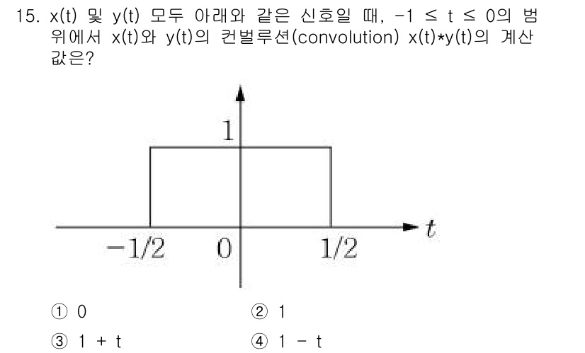 9급_지방직_공무원_서울시_통신이론 2015년 15번 - 주어진 신호 x(t)와 y(t)는 직사각형 함수로 정의됩니다. 컨볼루션 ... 에 관한 핵심 기출문제