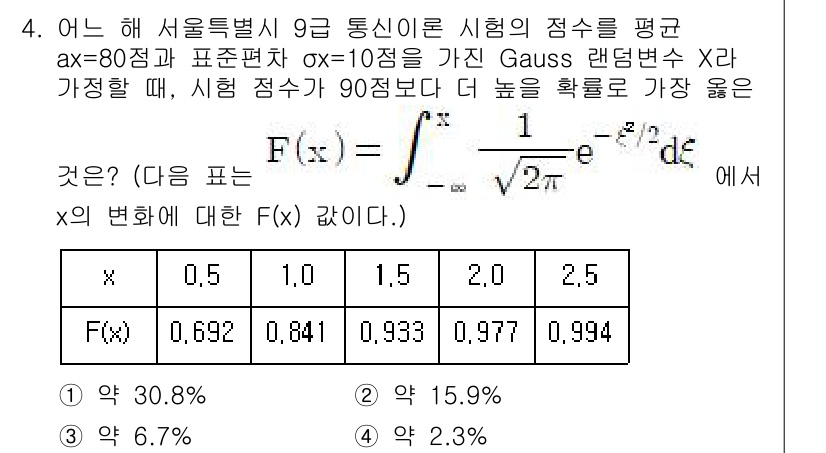 9급_지방직_공무원_서울시_통신이론 2018년 4번 - 문제에서 주어진 확률 밀도 함수 \( f(x) \)는 정규분포를 따릅니다... 에 관한 핵심 기출문제