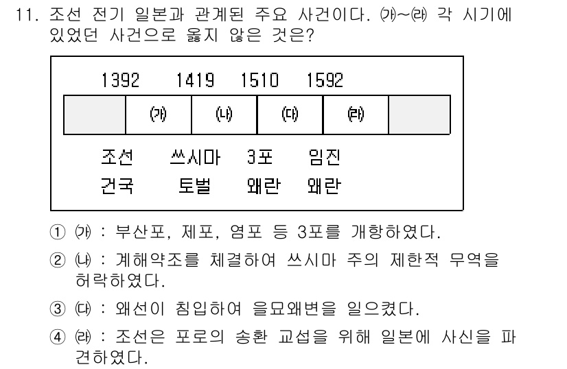 9급_지방직_공무원_서울시_한국사(유공자) 2016년 11번 - 해당 자격증의 핵심 개념을 묻는 객관식 문제