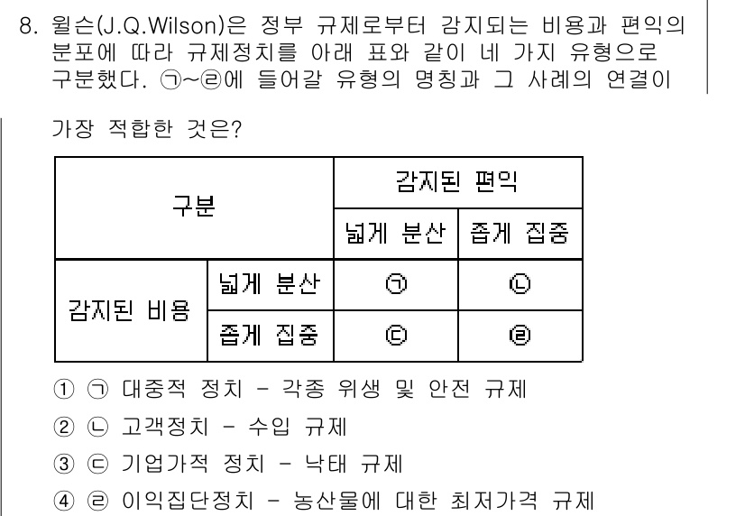 9급_지방직_공무원_서울시_행정학개론 2015년 8번 - 정답 2번은 '고객지향 - 수익 규제'로, 고객의 요구를 반영한 서비스 ... 에 관한 핵심 기출문제