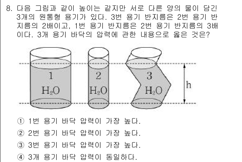 9급_지방직_공무원_서울시_화학공학일반 2017년 8번 - 주어진 문제에서 3개의 용기 속 물의 양에 따라 수압과 압력 분포가 다르... 에 관한 핵심 기출문제