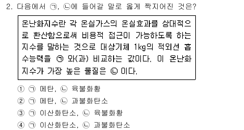 9급_지방직_공무원_서울시_환경공학개론 2016년 2번 - 온난화지수는 각 온실가스의 온실효과를 상대적으로 환산한 수치로, 이는 특... 에 관한 핵심 기출문제