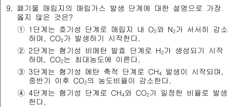 9급_지방직_공무원_서울시_환경공학개론 2018년 9번 - 정답인 이유: 매립가스 발생 단계는 메탄(CH₄)과 이산화탄소(CO₂)를... 에 관한 핵심 기출문제