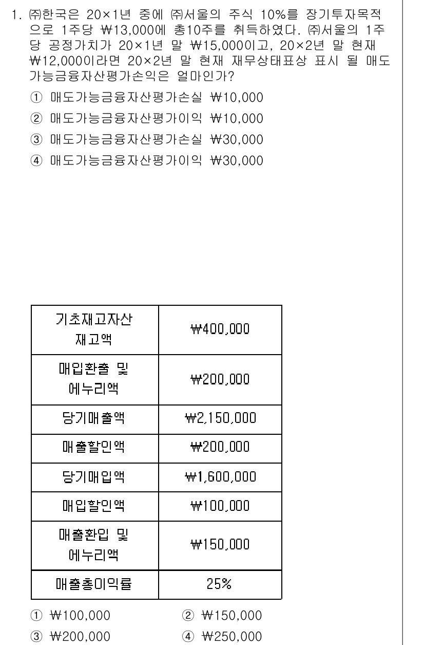 9급_지방직_공무원_서울시_회계학 2015년 1번 - 문제에서 요구하는 것은 매출액의 10%를 기준으로 자산 평가액을 산정하는... 에 관한 핵심 기출문제