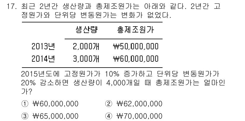 9급_지방직_공무원_서울시_회계학 2015년 15번 - 2015년 고정원가는 10% 증가했으므로 2014년 40,000,000원... 에 관한 핵심 기출문제