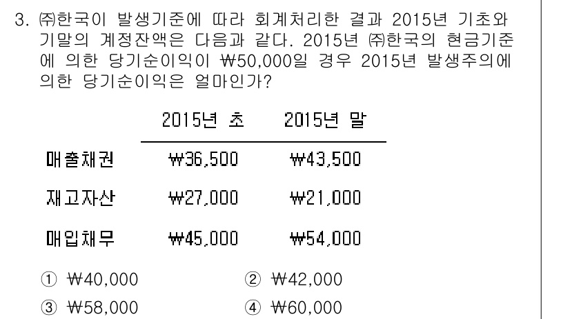 9급_지방직_공무원_서울시_회계학 2015년 2번 - 2015년 초 매출채권은 36,500,000원이었고, 2015년 말에는 ... 에 관한 핵심 기출문제