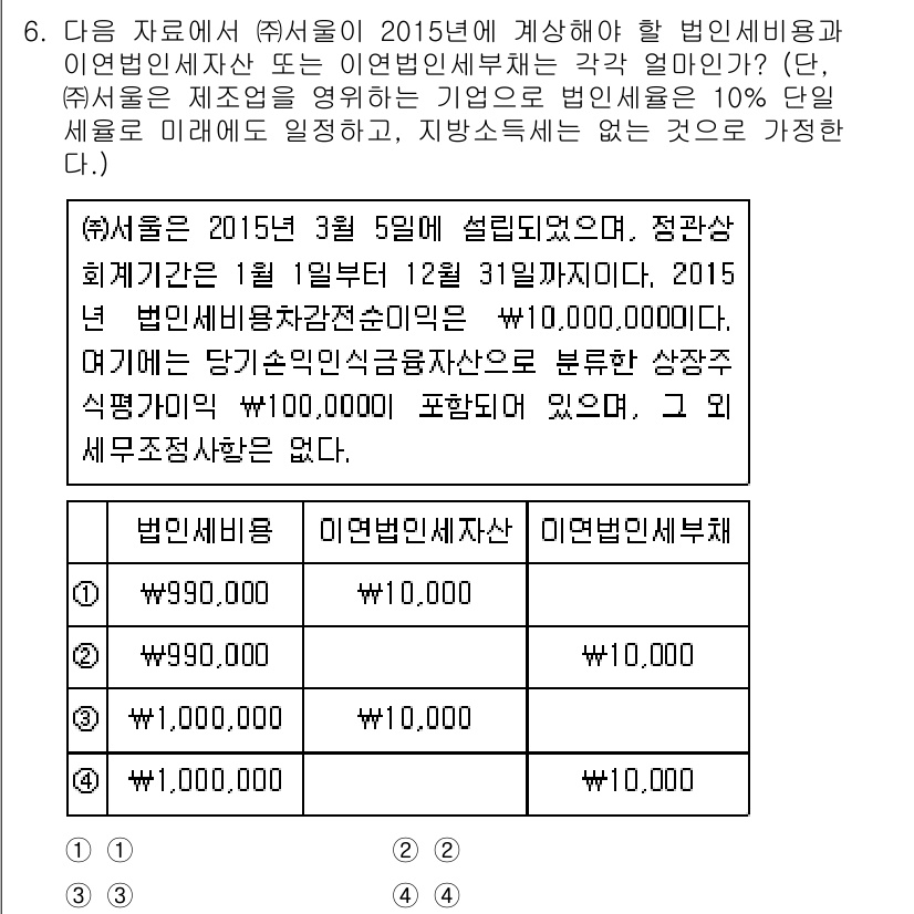 9급_지방직_공무원_서울시_회계학 2015년 5번 - 해당 문제에서 법인세는 매출액의 10%로 계산되며, 2015년의 총 매출... 에 관한 핵심 기출문제