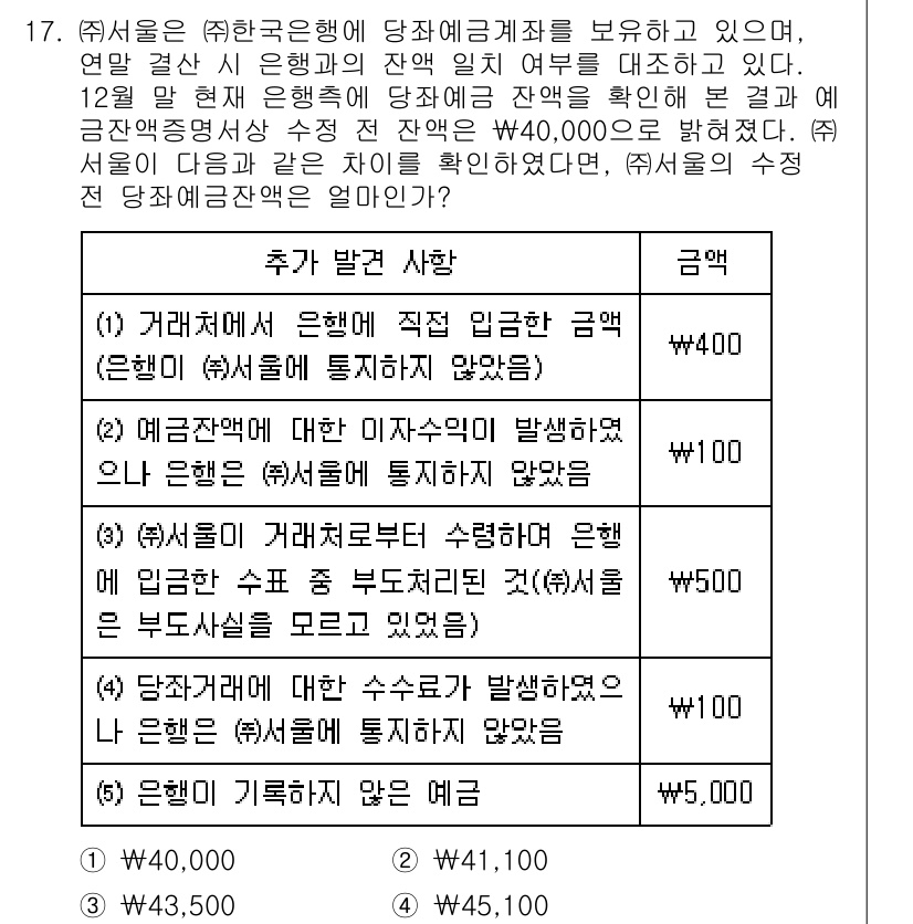 9급_지방직_공무원_서울시_회계학 2016년 13번 - 문제에서 제시된 정보에 따르면, 서울시의 예산결산의 원칙에 따라 예산의 ... 에 관한 핵심 기출문제