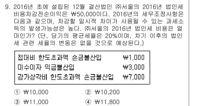 9급_지방직_공무원_서울시_회계학 2016년 6번 - 문제에서 제시된 자료에 따라 한도를 초과하는 금액의 세금이 부과됩니다. ... 에 관한 핵심 기출문제
