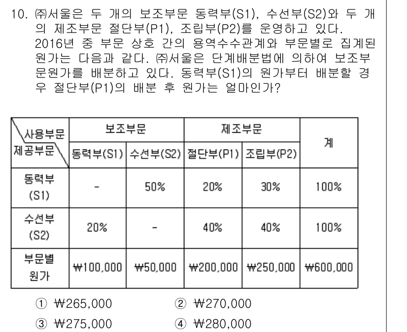 9급_지방직_공무원_서울시_회계학 2016년 7번 - 보조부문에서 발생한 원가는 직접적으로 재무부문에서 사용되며, 재무부문은 ... 에 관한 핵심 기출문제