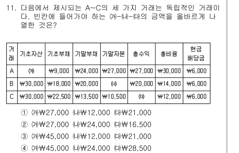 9급_지방직_공무원_서울시_회계학 2016년 8번 - 문제에서 A, B, C의 거래를 분석할 때, 각 거래의 금액과 상대방의 ... 에 관한 핵심 기출문제