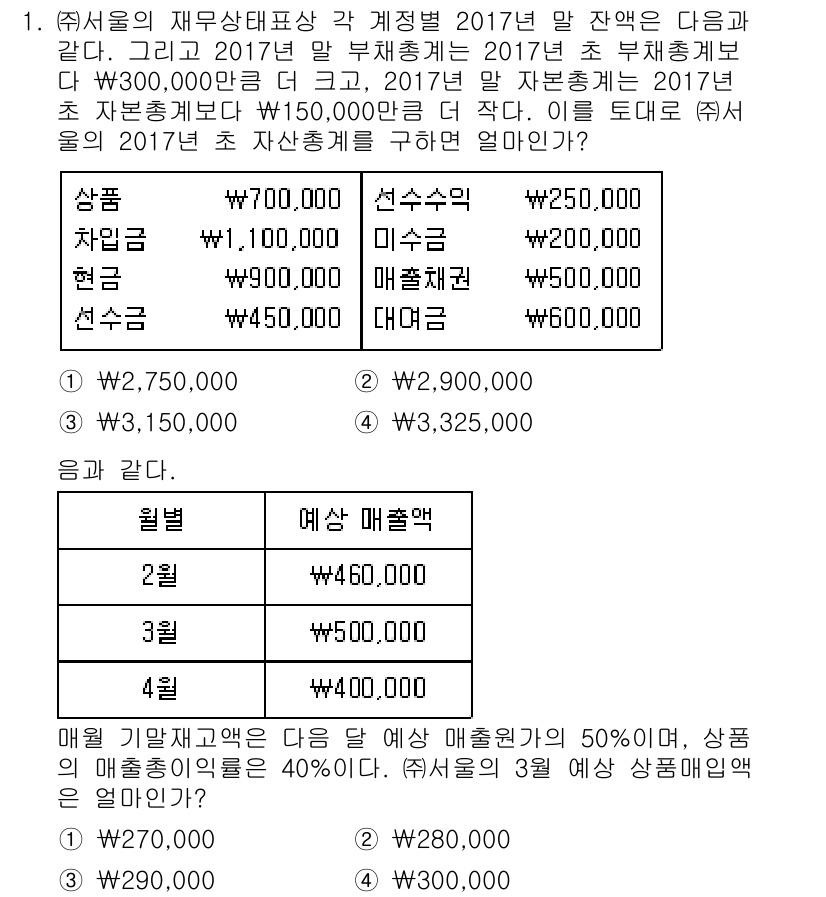 9급_지방직_공무원_서울시_회계학 2017년 1번 - 주어진 문제에서 상품의 매출액은 2017년 총 매출액의 50%로 계산되며... 에 관한 핵심 기출문제