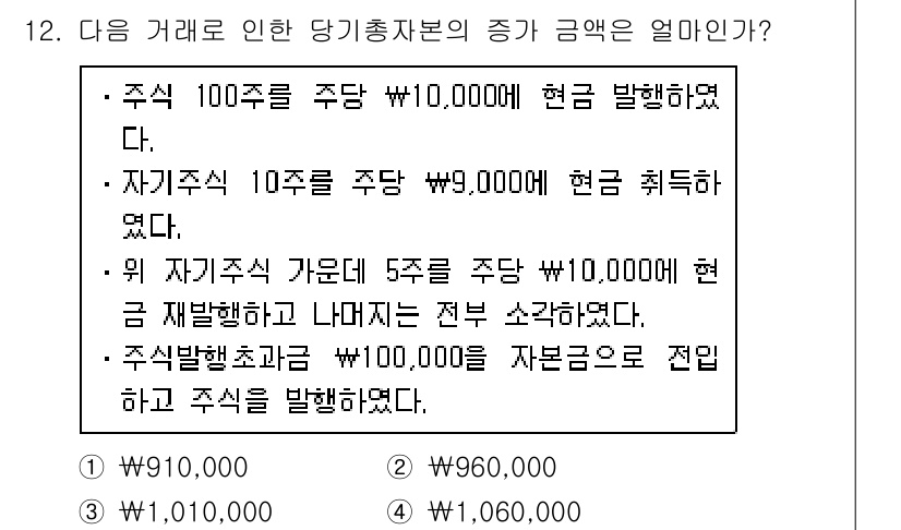 9급_지방직_공무원_서울시_회계학 2017년 10번 - 주식 100주를 주당 10,000원에 발행하여 1,000,000원을 받았... 에 관한 핵심 기출문제