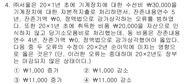 9급_지방직_공무원_서울시_회계학 2017년 3번 - 문제에서 제시된 내용에 따르면, 20×1년 초에 발생한 비용 중 당기 손... 에 관한 핵심 기출문제