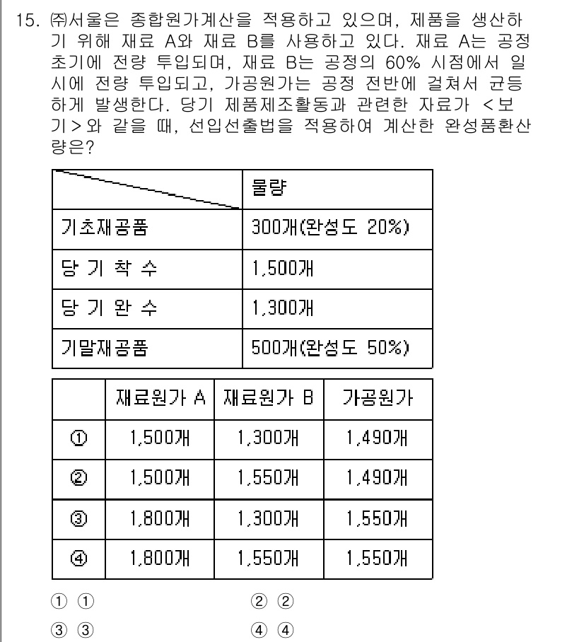 9급_지방직_공무원_서울시_회계학 2018년 14번 - 문제에서 주어진 가공품과 재료비를 비교할 때, 가공품의 총 원가를 계산하... 에 관한 핵심 기출문제