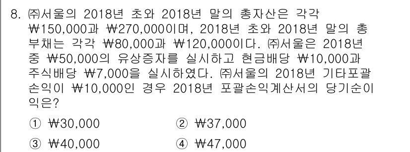 9급_지방직_공무원_서울시_회계학 2018년 7번 - 2018년 초와 말의 총자산은 각각 \( \text{₩}150,000 \... 에 관한 핵심 기출문제