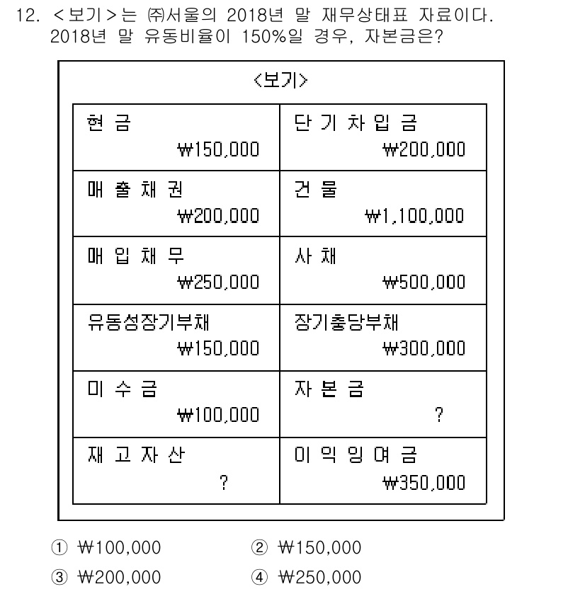 9급_지방직_공무원_서울시_회계학 2019년 10번 - 자본금은 매출액에서 총비용을 차감한 후 잔여금을 의미합니다. 주어진 자료... 에 관한 핵심 기출문제