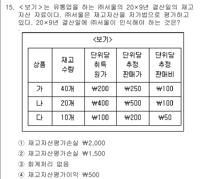 9급_지방직_공무원_서울시_회계학 2019년 13번 - 이 문제에서 제시된 재고자산과 재고자산 평가 간의 관계를 분석해야 합니다... 에 관한 핵심 기출문제