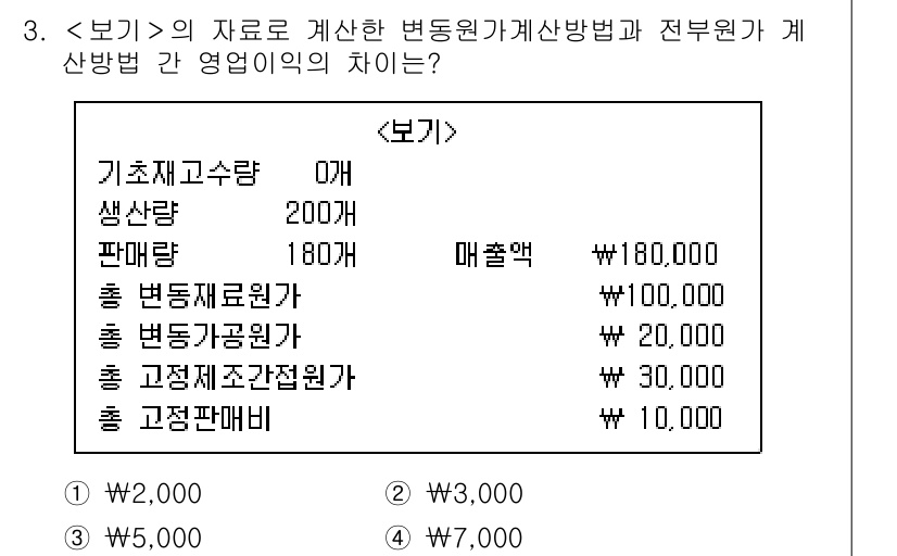 9급_지방직_공무원_서울시_회계학 2019년 3번 - 문제에서 주어진 자료를 통해 변동원가계산방법과 전부원가계산방법에 따른 판... 에 관한 핵심 기출문제