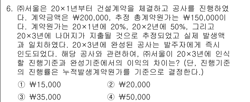 9급_지방직_공무원_서울시_회계학 2019년 6번 - 계약금은 전체 계약액의 5%로 20,000,000원의 5%인 1,000,... 에 관한 핵심 기출문제