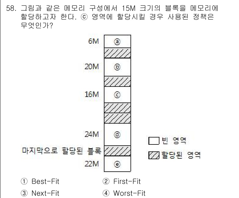 정보처리기사(구) 2016년 58번 - 정답은 1. Best-Fit입니다. Best-Fit은 요청된 메모리 블록... 에 관한 핵심 기출문제