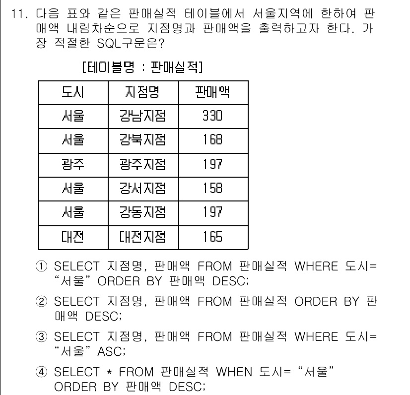 정보처리기사 2016년 11번 - 해설: 첫 번째 SQL 쿼리는 "판매액"으로 내림차순 정렬하며, "서울"... 에 관한 핵심 기출문제