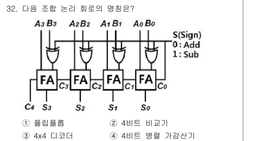 정보처리기사_필기 2016년 32번 - 주어진 회로는 여러 개의 입력 비트를 받아서 덧셈 또는 뺄셈을 수행하는 ... 에 관한 핵심 기출문제