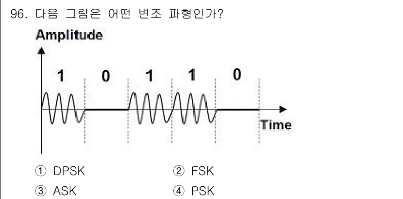 정보처리기사 2017년 96번 - 이 그림은 신호의 진폭이 일정한 간격으로 변화하는 형태를 보여줍니다. 진... 에 관한 핵심 기출문제