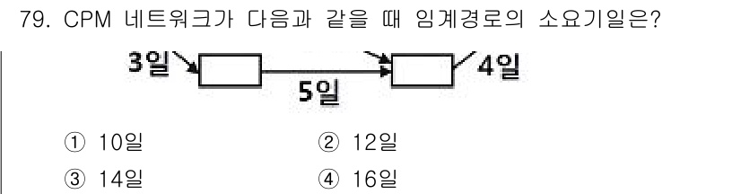 정보처리기사_필기 2017년 79번 - 해당 자격증의 핵심 개념을 묻는 객관식 문제