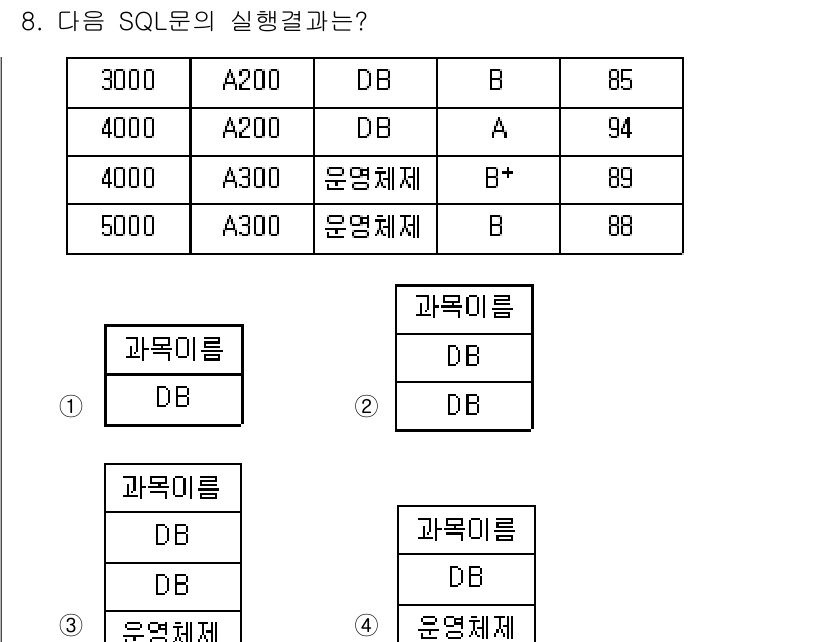 정보처리기사(구) 2019년 8번 - 주어진 SQL 문은 `WHERE` 절에 따라 조건을 만족하는 행을 필터링... 에 관한 핵심 기출문제