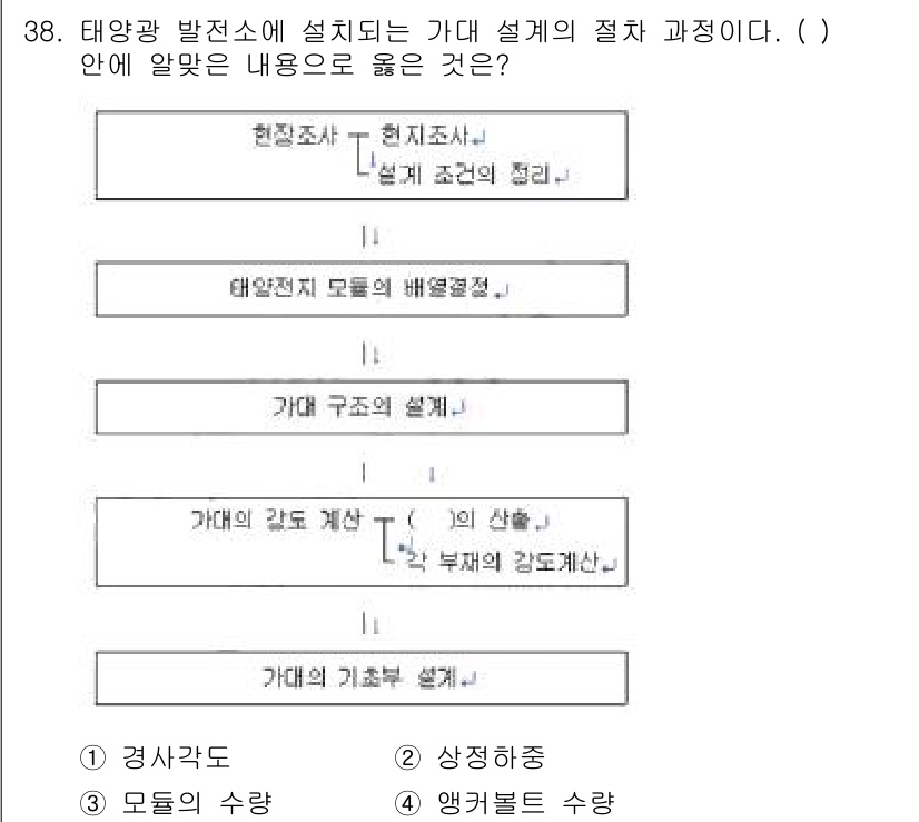 신재생에너지발전설비기사(구) 2016년 38번 - 정답이 2인 이유는 태양광 발전소의 설계 과정에서 '가다 구조의 설계'가... 에 관한 핵심 기출문제