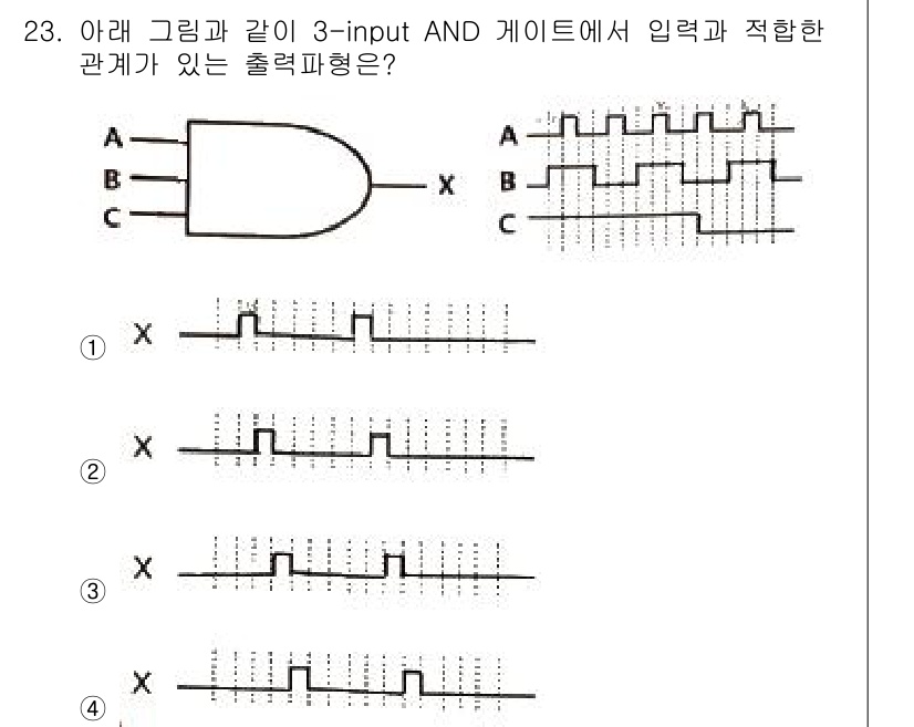 의공기사 2020년 23번 - 3-input AND 게이트는 모든 입력이 HIGH(1)일 때만 출력이 ... 에 관한 핵심 기출문제
