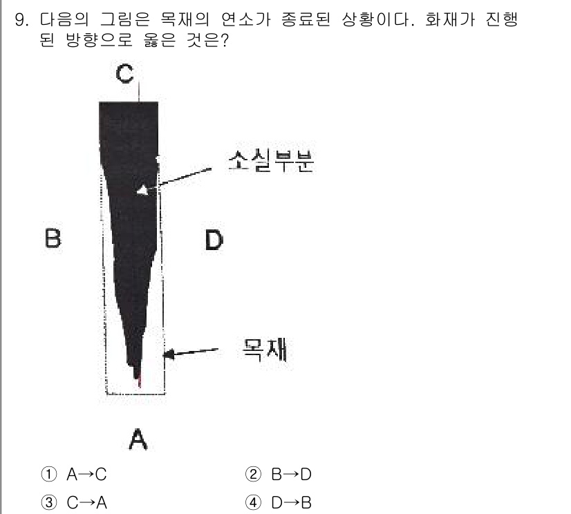 화재감식평가산업기사 2020년 9번 - 화재가 진행된 방향은 소실부와 목재의 연결 관계로 이해할 수 있다. 소실... 에 관한 핵심 기출문제