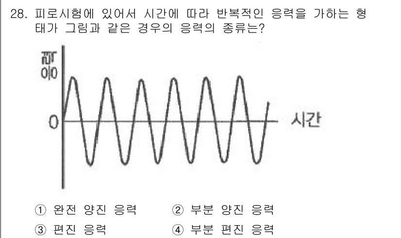 정밀측정산업기사 2020년 28번 - . 

이 문제에서 주어진 그래프는 주기적으로 변동하는 형태로, 시간에 ... 에 관한 핵심 기출문제