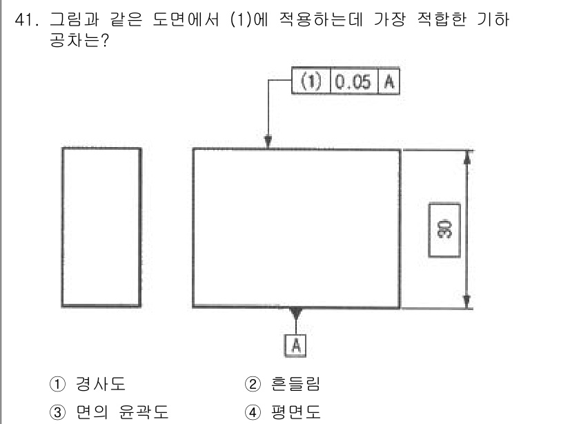 정밀측정산업기사 2020년 41번 - 주어진 도면에서 전류가 흐르는 방향과 전극의 형상에 따라 기공의 형태가 ... 에 관한 핵심 기출문제