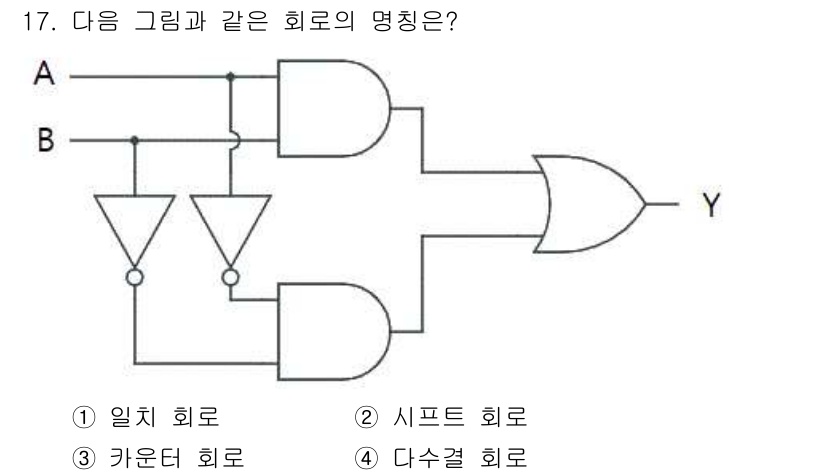 전파전자통신기사 2015년 17번 - 주어진 회로는 AND와 OR, NOT 게이트를 결합하여 구성된 곱셈과 덧... 에 관한 핵심 기출문제