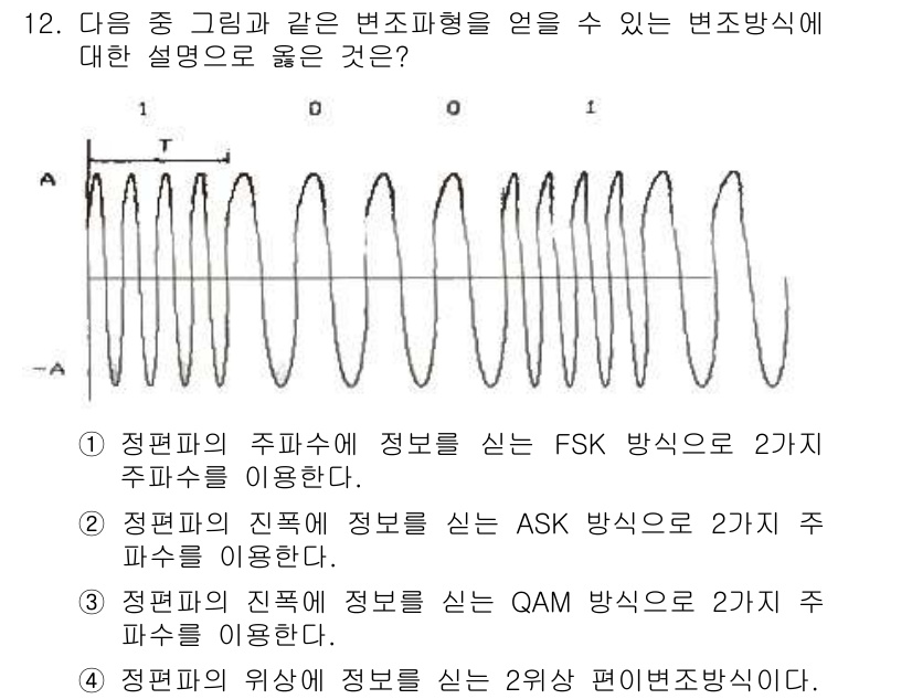 전파전자통신기사 2016년 12번 - FSK(주파수 변조) 방식은 정보의 각 비트를 주파수 변화로 표현하여, ... 에 관한 핵심 기출문제