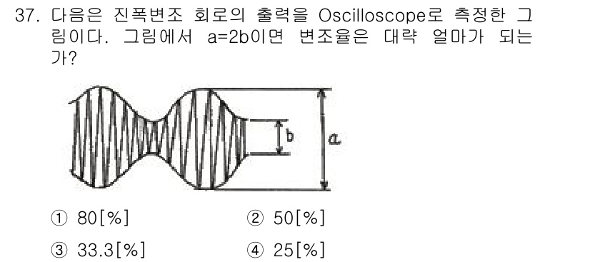 전파전자통신기사 2016년 37번 - 해당 자격증의 핵심 개념을 묻는 객관식 문제