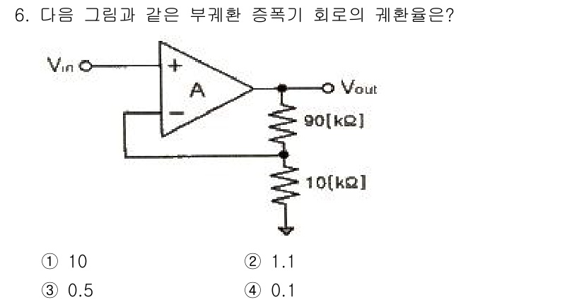 전파전자통신기사 2016년 6번 - 주어진 회로에서 증폭기 \(A\)의 비선형 응답을 고려할 때, 출력 전압... 에 관한 핵심 기출문제