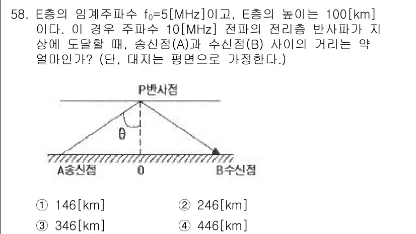 전파전자통신기사 2017년 58번 - 해당 자격증의 핵심 개념을 묻는 객관식 문제
