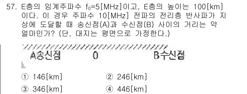 전파전자통신기사 2019년 57번 - 주파수 \( f_0 = 5 \) MHz, 전송 높이 100 km에서 두 ... 에 관한 핵심 기출문제