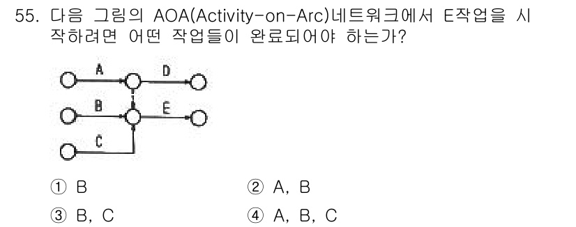 에너지관리기능장 2017년 55번 - AOA 네트워크에서 각 활동의 선후 관계를 고려해야 한다. 작업 B와 C... 에 관한 핵심 기출문제