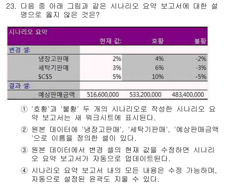 컴퓨터활용능력_1급 2020년 23번 - 정답 '3'은 원본 데이터에서 '냉장고판매', '세탁기판매', '예상판매... 에 관한 핵심 기출문제