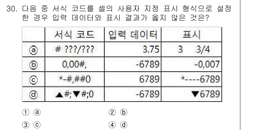 컴퓨터활용능력_1급 2020년 30번 - 서식 코드에서 숫자 패턴을 정의하는 방법에 따라 결과가 다르게 나타납니다... 에 관한 핵심 기출문제