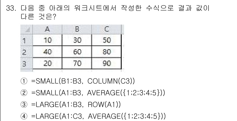 컴퓨터활용능력_1급 2020년 33번 - 정답 '2'는 `=SMALL(A1:B3, AVERAGE({1;2;3;4;... 에 관한 핵심 기출문제