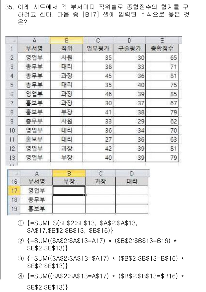 컴퓨터활용능력_1급 2020년 35번 - 주어진 문제는 각 부서와 직위별로 총합 점수를 구하는 것입니다. 선택지 ... 에 관한 핵심 기출문제