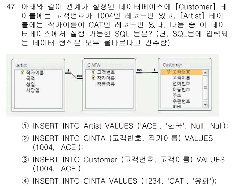 컴퓨터활용능력_1급 2020년 47번 - 주어진 문제에서 올바른 SQL 문은 2번입니다. 2번 문장은 고객번호 1... 에 관한 핵심 기출문제